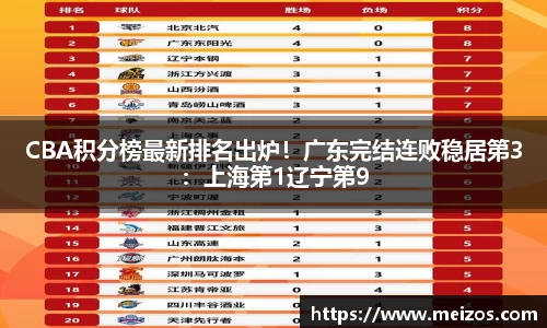 CBA积分榜最新排名出炉！广东完结连败稳居第3：上海第1辽宁第9