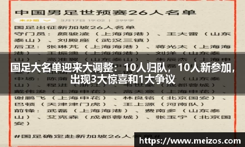 国足大名单迎来大调整：10人归队，10人新参加，出现3大惊喜和1大争议